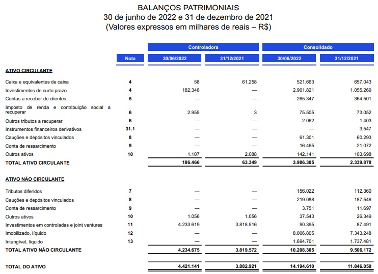 Exemplo do balanço patrimonial da AES Brasil